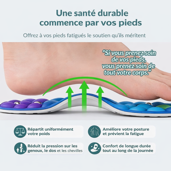 Semelles magnétiques ReliveX™